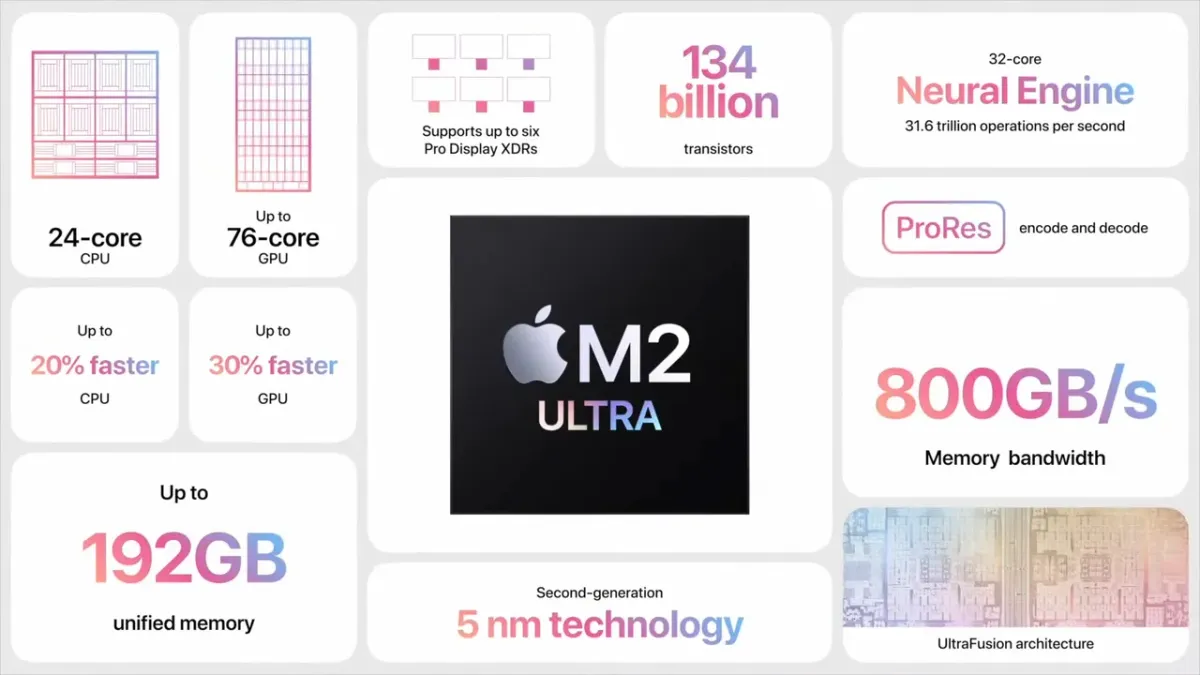 Apple M2 Ultra Servers to Power AI Features
